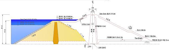 임고저수지 둑높이기 사업 현장 농림수산식품부장관 방문